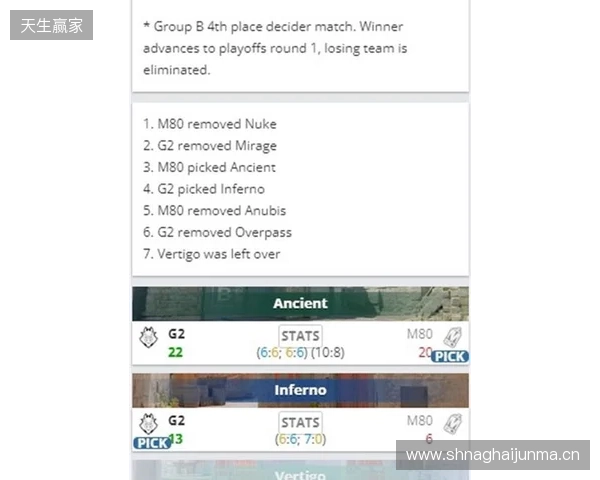 EPL S23第一阶段：尽在掌握！G2 2-1 M80